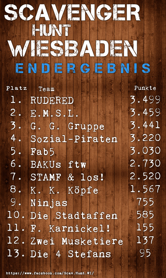 Scavenger Hunt Wiesbaden Statistiken Gewinner Scavenger Hunt Wiesbaden Statistiken Gewinner